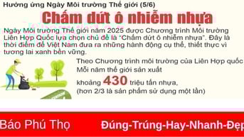 Chấm dứt ô nhiễm nhựa