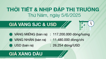 Thời tiết & nhịp đập thị trường 5/6