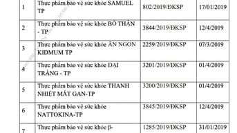 Thu hồi đăng ký của "Siro ăn ngon" và nhiều thực phẩm bảo vệ sức khỏe