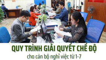 Hà Nội hướng dẫn giải quyết chế độ cho cán bộ nghỉ việc từ 1-7