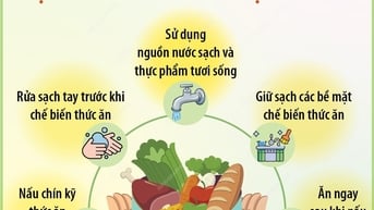 Bí kíp đảm bảo vệ sinh an toàn thực phẩm