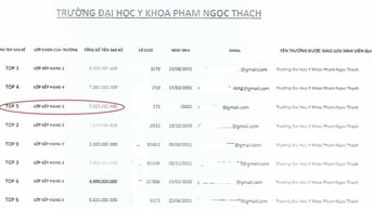 Đua top sao kê tài khoản, sinh viên y khoa năm cuối bị mất 7 tỉ đồng