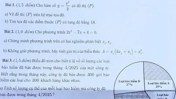 Đề toán thi vào lớp 10 TP.HCM, thí sinh đánh giá trái ngược nhau