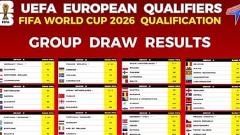 Bảng xếp hạng vòng loại World Cup 2026 khu vực châu Âu mới nhất
