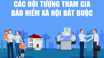 Infographics: Những đối tượng phải đóng bảo hiểm xã hội bắt buộc từ ngày 01/7/2025