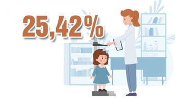 25,42% - là tỷ lệ suy dinh dưỡng thấp còi ở trẻ em dưới 16 tuổi tại các vùng khó khăn