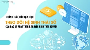Hệ sinh thái số của Báo và Phát thanh, Truyền hình Thái Nguyên