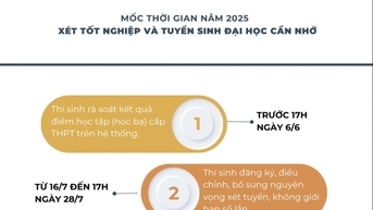 កាលវិភាគចុះឈ្មោះចូលរៀនសកលវិទ្យាល័យឆ្នាំ 2025