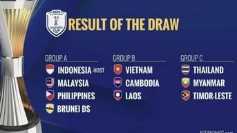 Bảng xếp hạng U23 Đông Nam Á 2025 mới nhất
