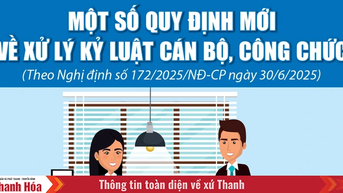 [Infographics] - Một số quy định mới về xử lý kỷ luật cán bộ, công chức