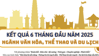 Infographic: Ngành Văn hóa, Thể thao và Du lịch 6 tháng đầu năm - Những con số biết nói