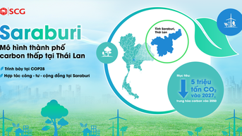 Thành phố carbon thấp Saraburi: Gợi ý cho mục tiêu Net Zero tại Việt Nam