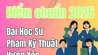 Điểm chuẩn Đại Học Sư Phạm Kỹ Thuật Hưng Yên 2025