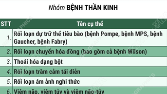 62 bệnh hiếm, hiểm nghèo điều trị vượt tuyến vẫn được hưởng 100% bảo hiểm y tế