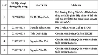 Thành lập Tổ Công tác thường trực tiếp nhận, hướng dẫn, giải đáp khó khăn, vướng mắc