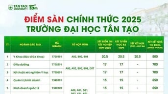 Trường Đại học Tân Tạo lấy điểm sàn năm 2025 từ 15 đến 20,5 điểm