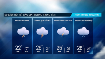 Các địa phương tiếp tục có mưa dông