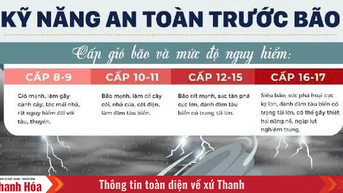 Khuyến cáo 10 kỹ năng an toàn khi bão số 3 đổ bộ