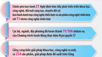 Những kết quả nổi bật về phát triển khoa học công nghệ 6 tháng đầu năm 2025