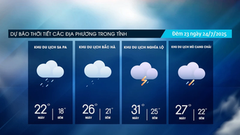Các địa phương có mưa dông