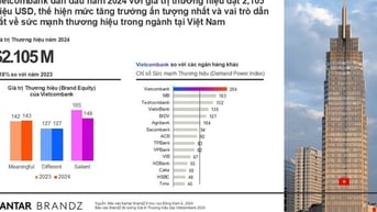 Vietcombank lần thứ ba liên tiếp vào Top 20 doanh nghiệp phát triển bền vững