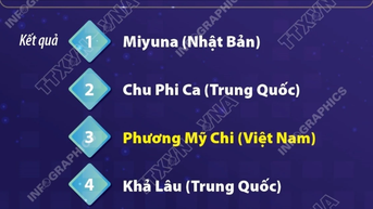Phương Mỹ Chi chinh phục khán giả bằng giọng hát nội lực ở chung kết Sing! Asia