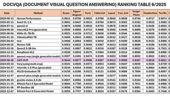 AI lõi ‘Make in Vietnam’ được xếp hạng Top 12 thế giới