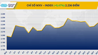 ទីផ្សារទំនិញ៖ តម្លៃប្រេងលើសពី ៧២ ដុល្លារ/ធុង