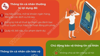 Rủi ro khi chia sẻ thông tin từ VNeID lên mạng xã hội