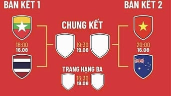 Xác định đối thủ của tuyển nữ Việt Nam tại bán kết ASEAN Cup