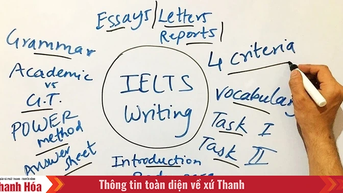 5 sai lầm khiến bạn mãi không lên  B  and IELTS Writing – Bật mí mẹo từ DOL Academy