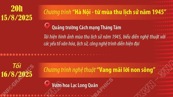 Sự kiện văn hóa, nghệ thuật nổi bật tại Hà Nội dịp 80 năm Quốc khánh 2/9