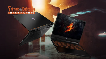 [INFOGRAPHIC] Acer Gaming Nitro V 15 ProPanel trải nghiệm vượt ngoài mong đợi