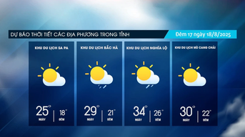 Ngày trời nắng, đêm có mưa dông