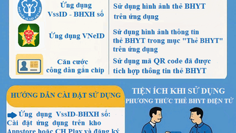 100% bệnh viện đã phủ sóng khám chữa bệnh bằng CCCD gắn chip