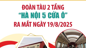 Đoàn tàu 2 tầng “Hà Nội 5 cửa ô” ra mắt ngày 19/8/2025