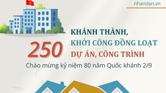 [Infographic] Khánh thành, khởi công đồng loạt 250 dự án, công trình chào mừng kỷ niệm 80 năm Quốc khánh 2-9