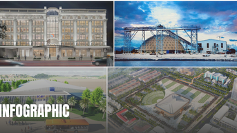 Các công trình - dự án khởi công, khánh thành nhân kỷ niệm 80 năm Cách mạng Tháng 8 và Quốc khánh 2/9