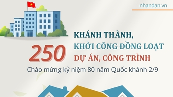 Khánh thành, khởi công đồng loạt 250 dự án, công trình chào mừng kỷ niệm 80 năm Quốc khánh 2/9