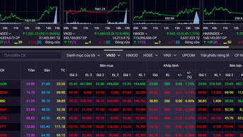 តើ​ពន្ធ​អាករ​ទៅវិញទៅមក​របស់​សហរដ្ឋ​អាមេរិក​ប៉ះពាល់​ដល់​ទីផ្សារ​ភាគហ៊ុន​យ៉ាងដូចម្តេច?