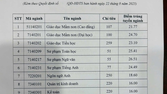 Trường đại học Đồng Nai công bố điểm chuẩn các ngành đào tạo