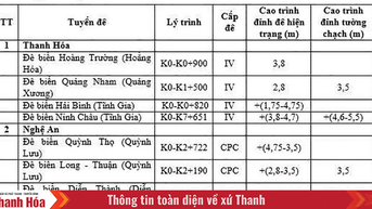 ទំនប់ទឹកសមុទ្រជាច្រើននៅក្នុងតំបន់ដែលព្យុះទី 5 កំពុងធ្វើឱ្យដីគោក ប្រឈមនឹងហានិភ័យនៃការឡើងលើ។