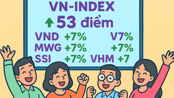Chứng khoán bật tăng 53 điểm , nhà đầu tư háo hức trở lại thị trường