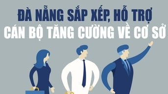 Đà Nẵng sắp xếp, hỗ trợ cán bộ tăng cường về cơ sở làm việc