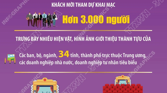 Các số liệu về Triển lãm thành tựu đất nước dịp 80 năm Quốc khánh