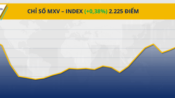 Giá bạc áp sát mốc lịch sử, dầu Brent vượt 68 USD/thùng