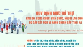 Cán bộ đến Lâm Đồng công tác được hỗ trợ tối đa 70 triệu đồng