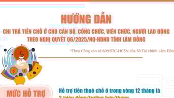 Đối tượng nào được hỗ trợ tiền nhà khi đến Trung tâm hành chính Lâm Đồng công tác ?