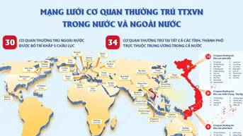 Mạng lưới cơ quan thường trú Thông tấn xã Việt Nam trong nước và ngoài nước