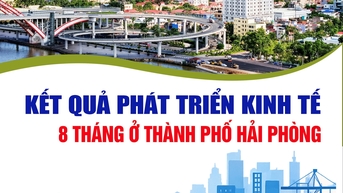 Toàn cảnh tăng trưởng kinh tế Hải Phòng 8 tháng năm 2025